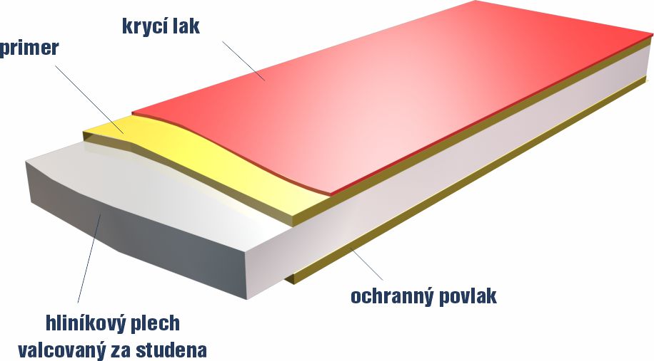 hliníkový plech na odvetrané fasády