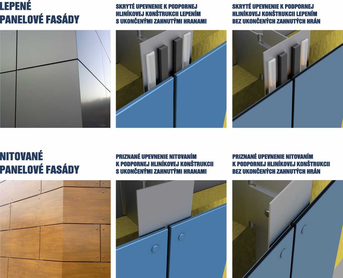 odvetrané panelové fasády