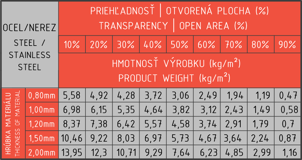 tabulka_SK_EN_Ocel